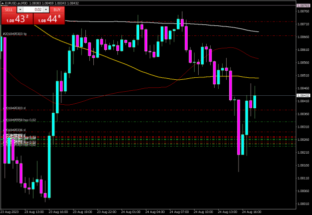 Click to Enlarge

Name: EURUSD.axM30 2408d.png
Size: 17 KB