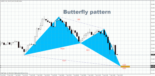 Click to Enlarge

Name: usdjpy-M15.gif
Size: 40 KB
