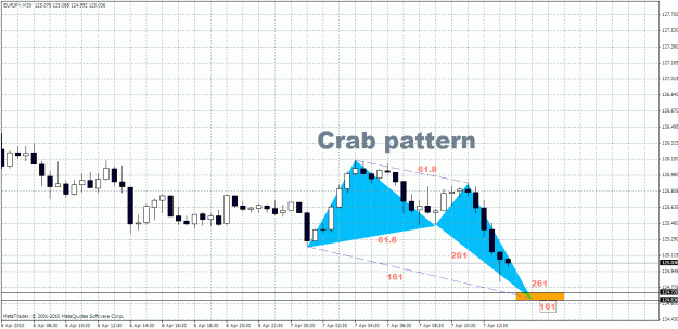 Click to Enlarge

Name: eurjpy-M30.gif
Size: 35 KB