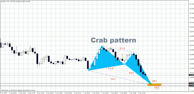 Click to Enlarge

Name: eurjpy-M30.gif
Size: 35 KB