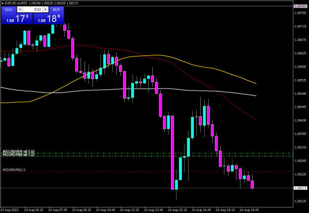 Click to Enlarge

Name: EURUSD.axM15 2408c.png
Size: 14 KB