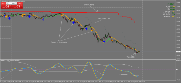 Click to Enlarge

Name: 1 Market Direction.PNG
Size: 24 KB