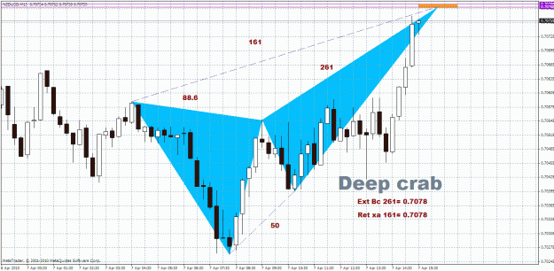 Click to Enlarge

Name: nzd-usd-15m.gif
Size: 44 KB