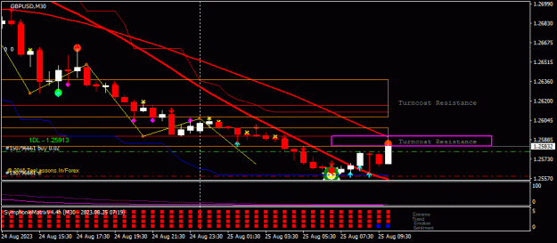 Click to Enlarge

Name: GBPUSD(M30)_2023.08.25_161446.gif
Size: 20 KB