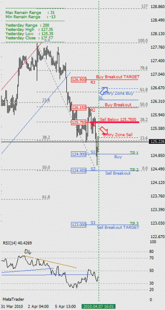 Click to Enlarge

Name: Dailychart_100407wt8.gif
Size: 17 KB