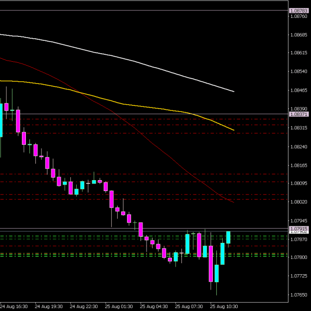 Click to Enlarge

Name: EURUSD.axM30 2508a.png
Size: 7 KB
