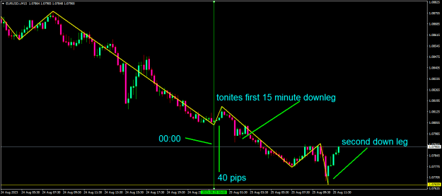 Click to Enlarge

Name: eurusd-i-m15-eightcap-global-ltd-second.png
Size: 17 KB