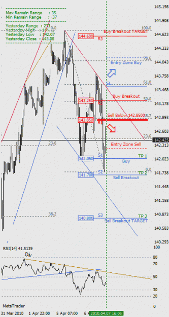 Click to Enlarge

Name: Dailychart_100407fb9.gif
Size: 20 KB