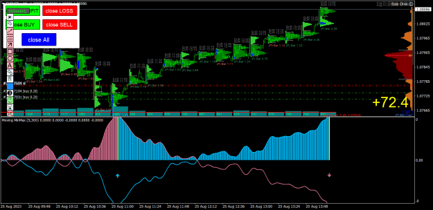 Click to Enlarge

Name: EURUSD.xM1.png
Size: 33 KB