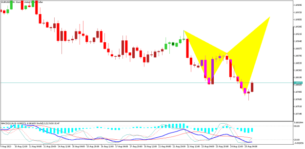 Click to Enlarge

Name: EURUSDH4.png
Size: 12 KB