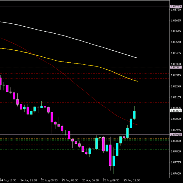 Click to Enlarge

Name: EURUSD.axM30 2508c.png
Size: 7 KB