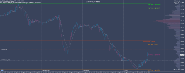Click to Enlarge

Name: GBPUSD+M15.png
Size: 63 KB