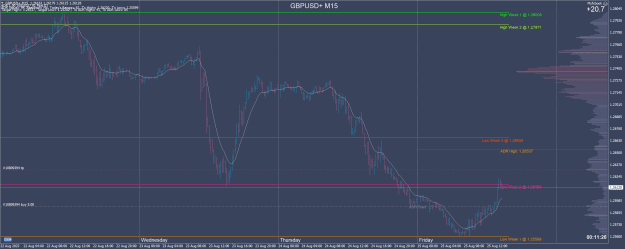 Click to Enlarge

Name: GBPUSD+M15.png
Size: 63 KB