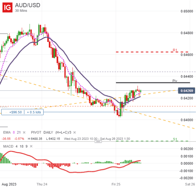 Click to Enlarge

Name: AUD_USD_20230825_08.07.png
Size: 21 KB