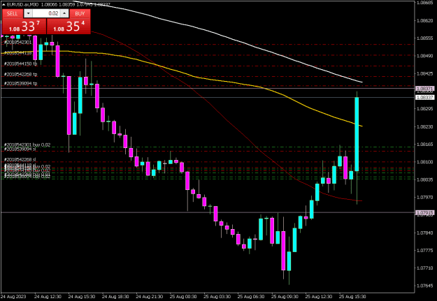 Click to Enlarge

Name: EURUSD.axM30 2508d.png
Size: 17 KB