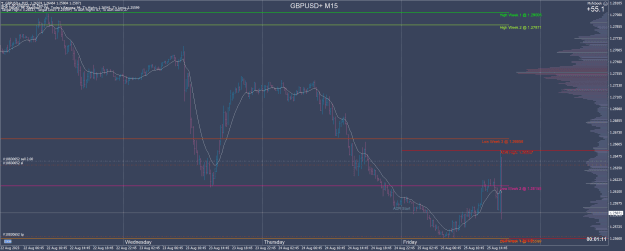 Click to Enlarge

Name: GBPUSD+M15.png
Size: 65 KB