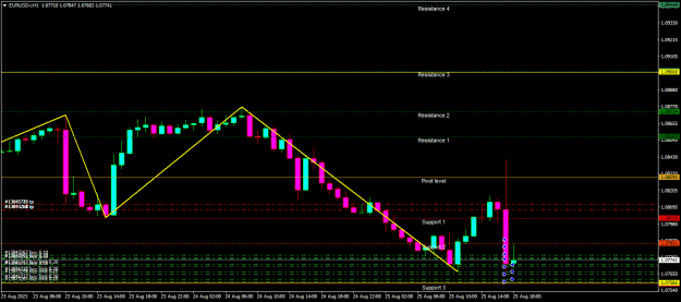 Click to Enlarge

Name: eurusd-i-h1-eightcap-global-ltd-double-size.png
Size: 16 KB