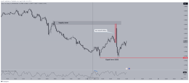 Click to Enlarge

Name: EURUSD_2023-08-25_12-12-46.png
Size: 32 KB