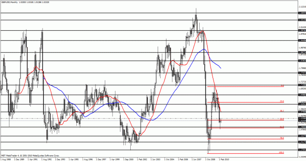 Click to Enlarge

Name: gbpusd monthly.gif
Size: 35 KB