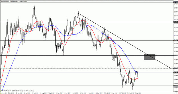 Click to Enlarge

Name: gbpusd daily.gif
Size: 33 KB