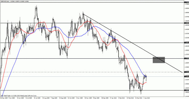 Click to Enlarge

Name: gbpusd daily.gif
Size: 33 KB