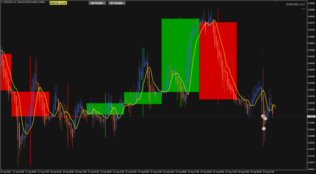 Click to Enlarge

Name: AU AUg25 TMS-II H1 trade news 26-8-2023 9-22-12 am.png
Size: 26 KB