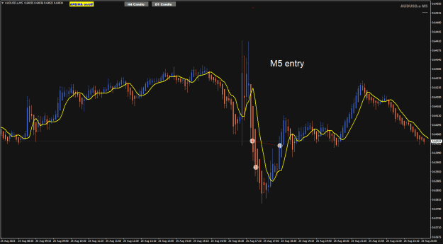 Click to Enlarge

Name: AU AUg25 H1 M5 news trade 26-8-2023 9-06-58 am.png
Size: 23 KB