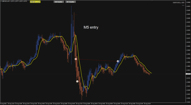 Click to Enlarge

Name: GU Aug25 news trade  M5 entry 26-8-2023 9-09-26 am.png
Size: 22 KB
