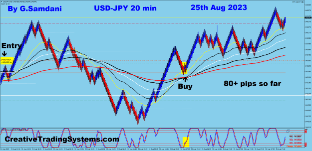 Click to Enlarge

Name: 10 UJ 20 min 08-25-23 Trade..png
Size: 48 KB