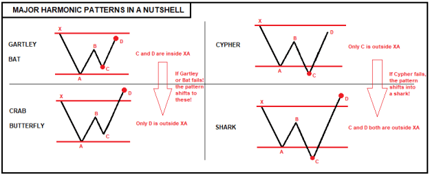 Click to Enlarge

Name: patternsinanutshell.png
Size: 10 KB