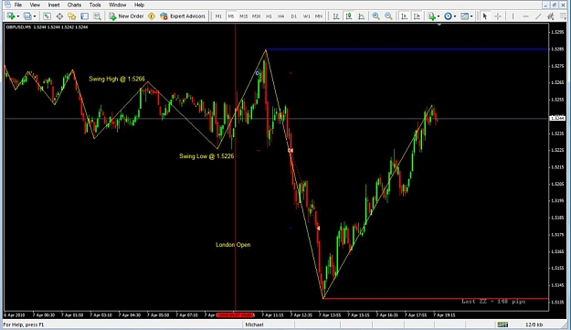 Click to Enlarge

Name: GBPUSD 7 April Result.jpg
Size: 68 KB