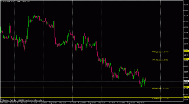 Click to Enlarge

Name: eurusd30.gif
Size: 19 KB