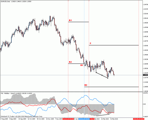 Click to Enlarge

Name: eurusd roll.gif
Size: 21 KB