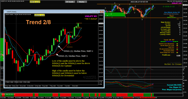 Click to Enlarge

Name: UJ Aug25 NYClose Trend 2-8 explaination 27-8-2023 3-08-01 pm.png
Size: 55 KB