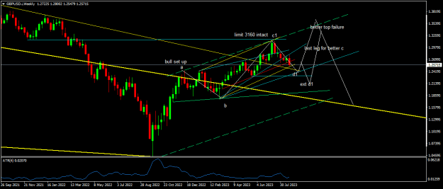 Click to Enlarge

Name: GBPUSD.iWeekly.png
Size: 16 KB