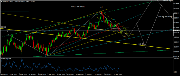 Click to Enlarge

Name: GBPUSD.iDaily.png
Size: 21 KB