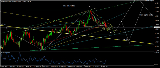 Click to Enlarge

Name: GBPUSD.iDaily.png
Size: 21 KB