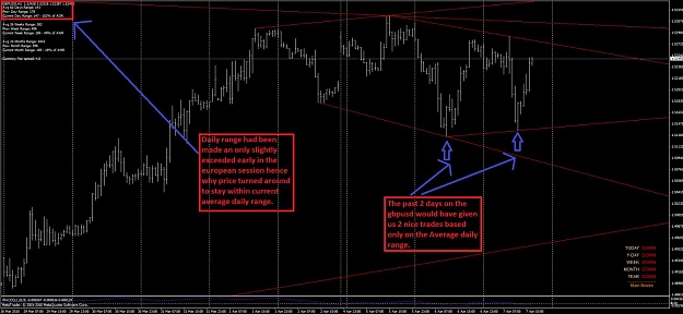 Click to Enlarge

Name: Dailyrangetrade..jpg
Size: 117 KB