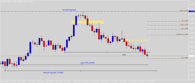 Click to Enlarge

Name: EURUSDDaily.jpg
Size: 12 KB