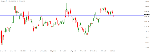 Click to Enlarge

Name: GOLDWeekly.png
Size: 14 KB