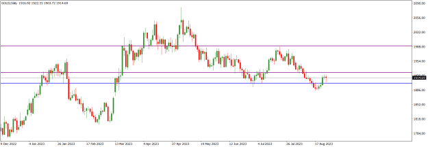 Click to Enlarge

Name: GOLDDaily.png
Size: 13 KB
