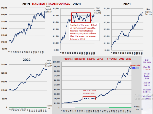 Click to Enlarge

Name: NAUSBOT OVERALL.PNG
Size: 40 KB