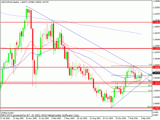Click to Enlarge

Name: usdchf- boss.gif
Size: 17 KB