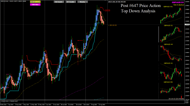 Click to Enlarge

Name: GA Aug 28 TOK 28-8-2023 8-49-10 am.png
Size: 39 KB