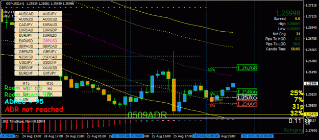 Click to Enlarge

Name: GBPUSD(H1)_2023.08.28_100358.jpg
Size: 44 KB