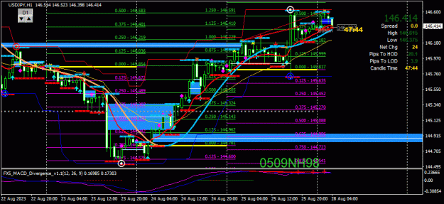 Click to Enlarge

Name: USDJPY(H1)_2023.08.28_101216.jpg
Size: 43 KB