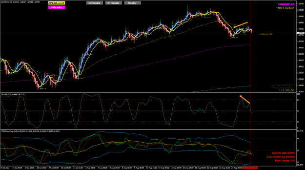 Click to Enlarge

Name: EA Aug 28 H4 CP32 Stoch Divergence 28-8-2023 9-19-07 am.png
Size: 42 KB