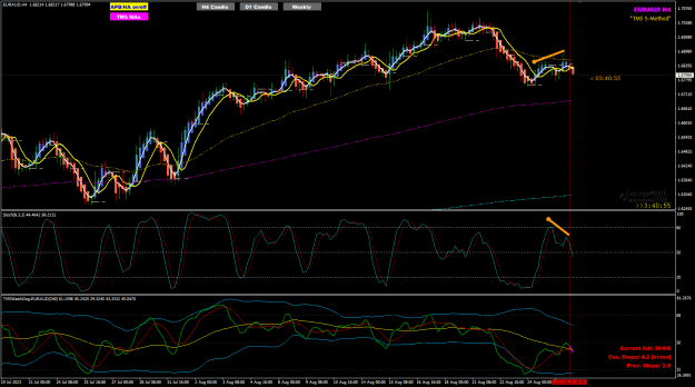 Click to Enlarge

Name: EA Aug 28 H4 CP32 Stoch Divergence 28-8-2023 9-19-07 am.png
Size: 42 KB