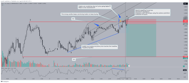 Click to Enlarge

Name: EURUSD_2023-08-28_00-15-14.png
Size: 60 KB