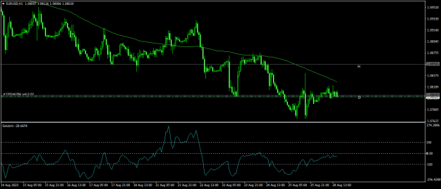 Click to Enlarge

Name: EURUSDH1.png
Size: 15 KB